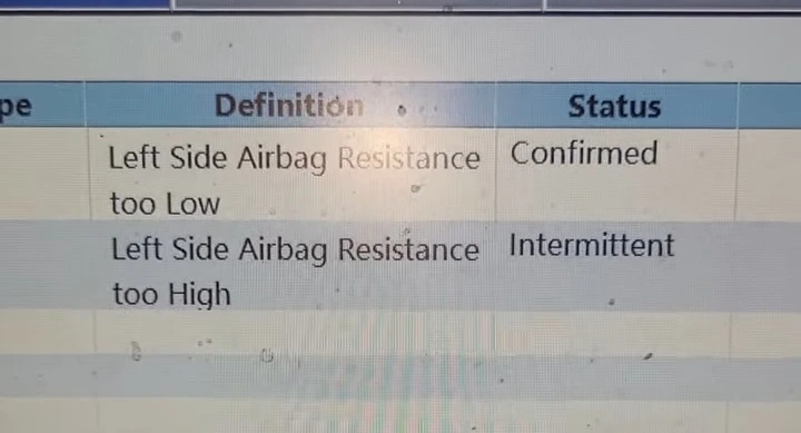 signifie exactement le code B1401