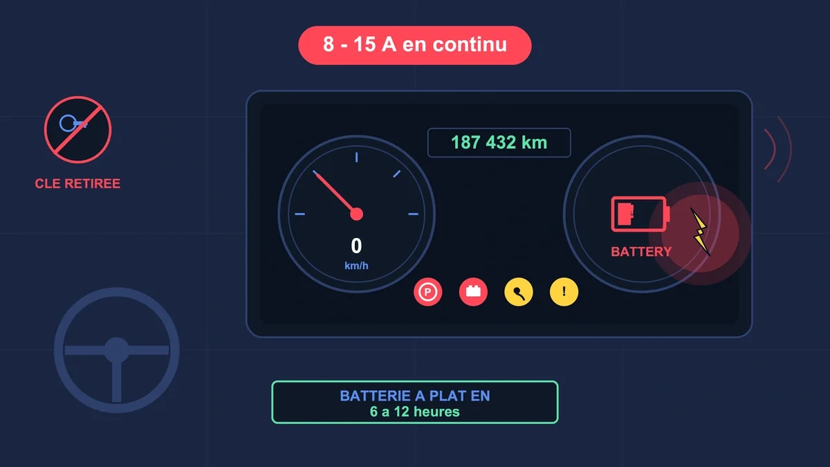 Tableau de bord de voiture avec voyants batterie et frein à main allumés