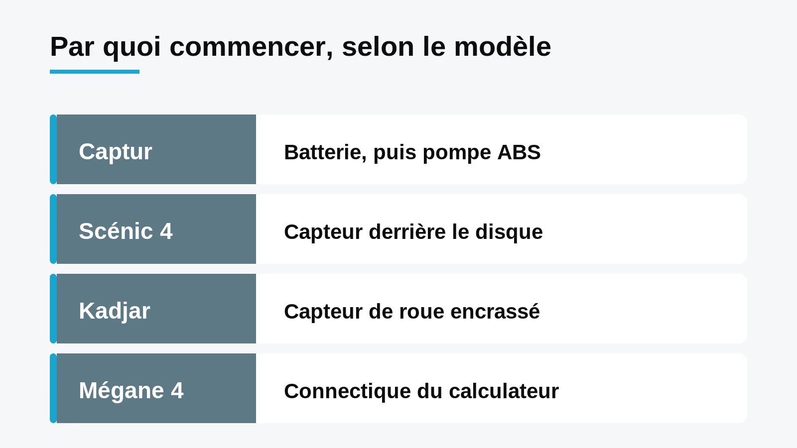 Tableau des premières causes à vérifier selon le modèle Renault : Captur, Scénic 4, Kadjar et Mégane 4